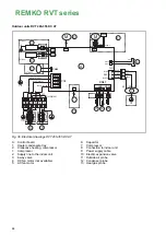 Preview for 44 page of REMKO RVT 265 DC Operating And Installation Instructions