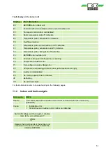 Preview for 51 page of REMKO RVT 265 DC Operating And Installation Instructions