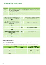 Preview for 58 page of REMKO RVT 265 DC Operating And Installation Instructions