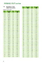Preview for 62 page of REMKO RVT 265 DC Operating And Installation Instructions