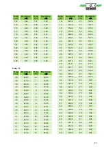 Preview for 63 page of REMKO RVT 265 DC Operating And Installation Instructions