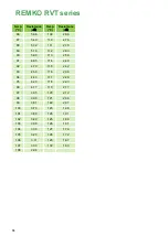 Preview for 64 page of REMKO RVT 265 DC Operating And Installation Instructions