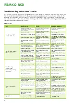 Preview for 14 page of REMKO RXD 1200 Operation,Technology,Spare Parts