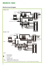 Preview for 22 page of REMKO RXD 1200 Operation,Technology,Spare Parts