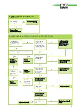 Предварительный просмотр 35 страницы REMKO RXT 1051DC Operation Manual