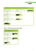 Предварительный просмотр 37 страницы REMKO RXT 1051DC Operation Manual