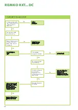 Предварительный просмотр 42 страницы REMKO RXT 1051DC Operation Manual