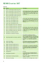 Preview for 34 page of REMKO SKT 1060 AT Assembly And Operating Instructions Manual