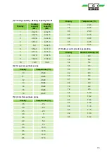 Preview for 35 page of REMKO SKT 1060 AT Assembly And Operating Instructions Manual