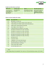 Preview for 37 page of REMKO SKT 1060 AT Assembly And Operating Instructions Manual