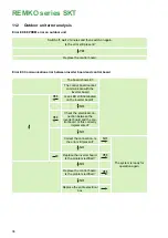 Preview for 38 page of REMKO SKT 1060 AT Assembly And Operating Instructions Manual