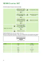 Preview for 40 page of REMKO SKT 1060 AT Assembly And Operating Instructions Manual