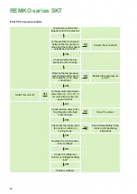 Preview for 42 page of REMKO SKT 1060 AT Assembly And Operating Instructions Manual