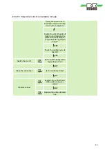 Preview for 43 page of REMKO SKT 1060 AT Assembly And Operating Instructions Manual