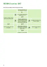 Preview for 44 page of REMKO SKT 1060 AT Assembly And Operating Instructions Manual