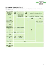 Preview for 45 page of REMKO SKT 1060 AT Assembly And Operating Instructions Manual