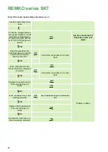 Preview for 46 page of REMKO SKT 1060 AT Assembly And Operating Instructions Manual