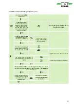 Preview for 47 page of REMKO SKT 1060 AT Assembly And Operating Instructions Manual