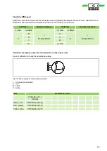 Preview for 49 page of REMKO SKT 1060 AT Assembly And Operating Instructions Manual