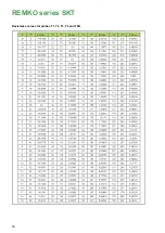 Preview for 50 page of REMKO SKT 1060 AT Assembly And Operating Instructions Manual