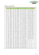 Preview for 51 page of REMKO SKT 1060 AT Assembly And Operating Instructions Manual