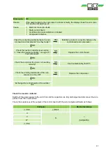 Preview for 41 page of REMKO SKT 261 Operating And Installation Instructions