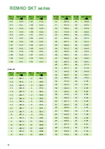 Preview for 46 page of REMKO SKT 261 Operating And Installation Instructions