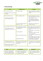 Preview for 11 page of REMKO SLE 40 Assembly And Operating Instructions Manual