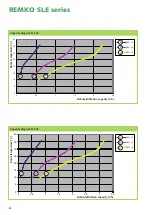 Preview for 20 page of REMKO SLE 40 Assembly And Operating Instructions Manual