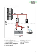 Предварительный просмотр 9 страницы REMKO Smart Com Instructions For Use Manual