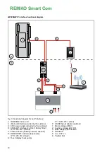 Предварительный просмотр 10 страницы REMKO Smart Com Instructions For Use Manual