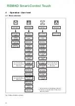 Предварительный просмотр 10 страницы REMKO Smart Control Touch Operating Manual