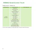 Предварительный просмотр 24 страницы REMKO Smart Control Touch Operating Manual