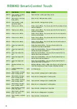 Предварительный просмотр 98 страницы REMKO Smart Control Touch Operating Manual
