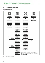 Preview for 10 page of REMKO Smart-Control Touch Operating Manual