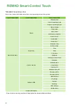 Preview for 12 page of REMKO Smart-Control Touch Operating Manual