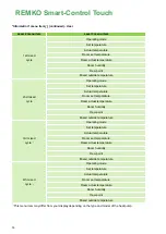 Preview for 14 page of REMKO Smart-Control Touch Operating Manual