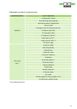 Preview for 15 page of REMKO Smart-Control Touch Operating Manual