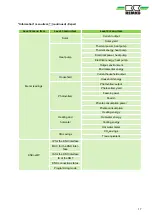 Preview for 17 page of REMKO Smart-Control Touch Operating Manual