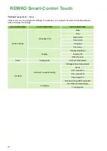 Preview for 18 page of REMKO Smart-Control Touch Operating Manual