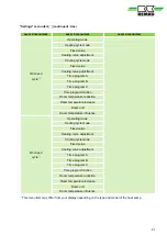 Preview for 21 page of REMKO Smart-Control Touch Operating Manual