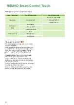 Preview for 22 page of REMKO Smart-Control Touch Operating Manual
