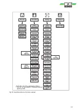 Preview for 49 page of REMKO Smart-Control Touch Operating Manual