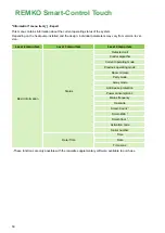 Preview for 50 page of REMKO Smart-Control Touch Operating Manual