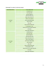 Preview for 53 page of REMKO Smart-Control Touch Operating Manual