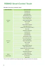 Preview for 54 page of REMKO Smart-Control Touch Operating Manual