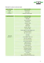 Preview for 57 page of REMKO Smart-Control Touch Operating Manual