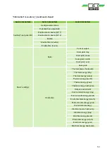 Preview for 59 page of REMKO Smart-Control Touch Operating Manual