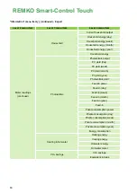 Preview for 60 page of REMKO Smart-Control Touch Operating Manual