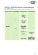 Preview for 63 page of REMKO Smart-Control Touch Operating Manual